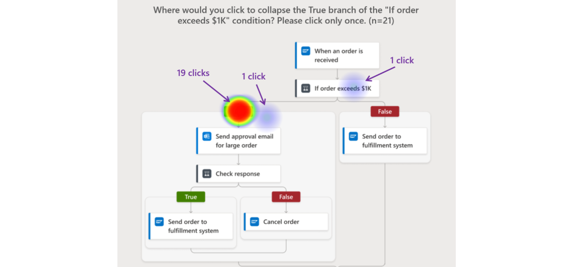 UX research at Microsoft